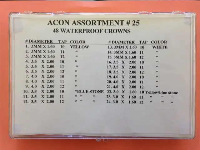 Acon Waterproof Crown Assortment #25-0